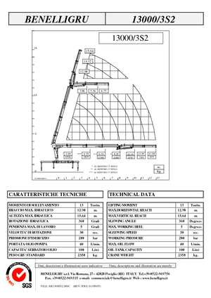 Хидравлични товарни кранове Benelligru 13000/3 S 2