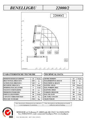 Хидравлични товарни кранове Benelligru 22000/2