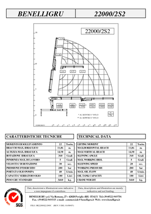 Хидравлични товарни кранове Benelligru 22000/2 S 2
