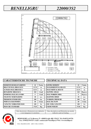 Хидравлични товарни кранове Benelligru 22000/3 S 2