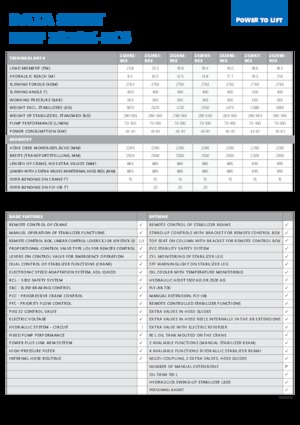 Хидравлични товарни кранове HMF 2320-K6-RCS