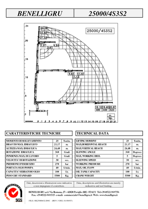 Хидравлични товарни кранове Benelligru 25000/4 S 3 S2
