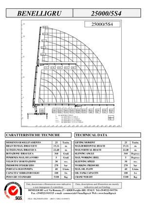Хидравлични товарни кранове Benelligru 25000/5 S 4