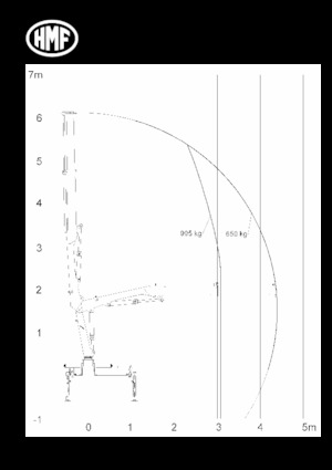 Хидравлични товарни кранове HMF 340-K3-RC