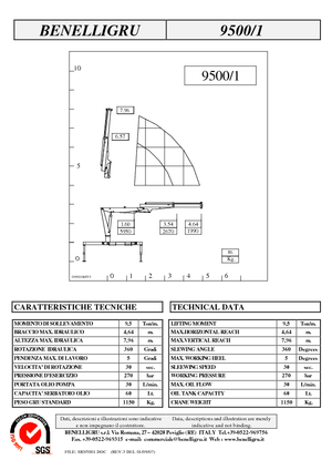 Хидравлични товарни кранове Benelligru 9500/1