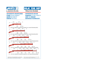 Хидравлични товарни кранове MKG HLK 138 HP a2