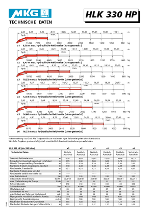 Хидравлични товарни кранове MKG HLK 330 HP a4