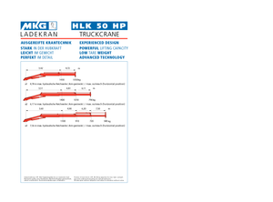 Хидравлични товарни кранове MKG HLK 50 HP a3