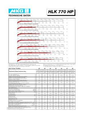Хидравлични товарни кранове MKG HLK 770 HP a3
