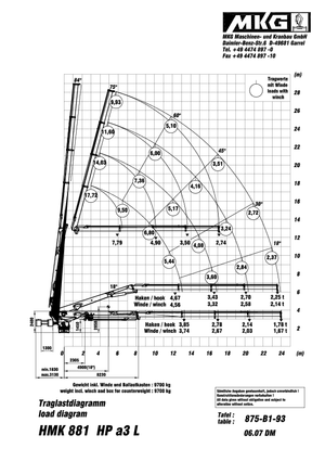 Хидравлични товарни кранове MKG HMK 881 HP a3 L
