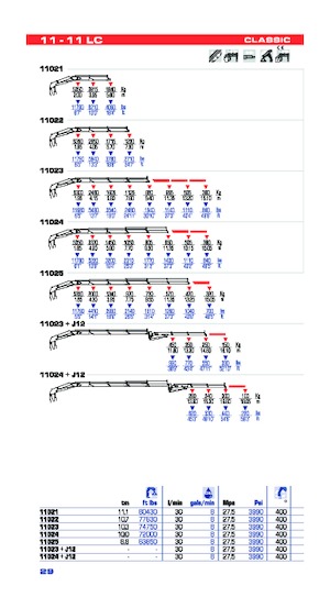 Хидравлични товарни кранове PM PM 11