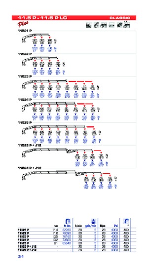 Хидравлични товарни кранове PM PM 11.5 P