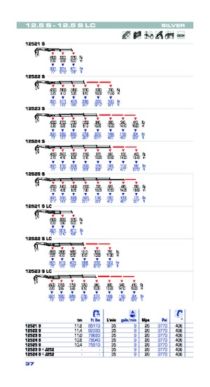 Хидравлични товарни кранове PM PM 12.5S
