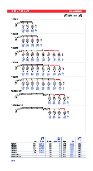 Хидравлични товарни кранове PM PM 12