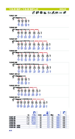 Хидравлични товарни кранове PM PM 13.5SP