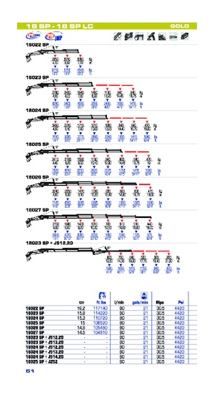 Хидравлични товарни кранове PM PM 18 SP