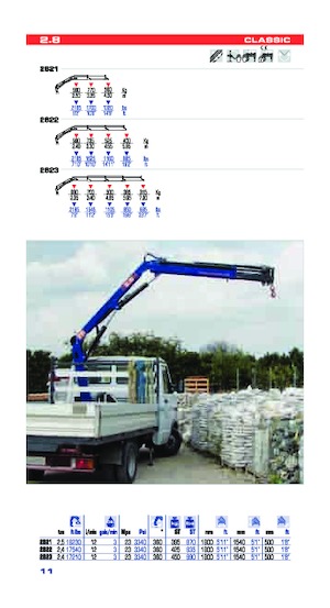 Хидравлични товарни кранове PM PM 2.8