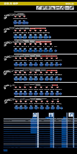 Хидравлични товарни кранове PM PM 28.5 SP