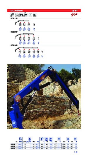 Хидравлични товарни кранове PM PM 3P