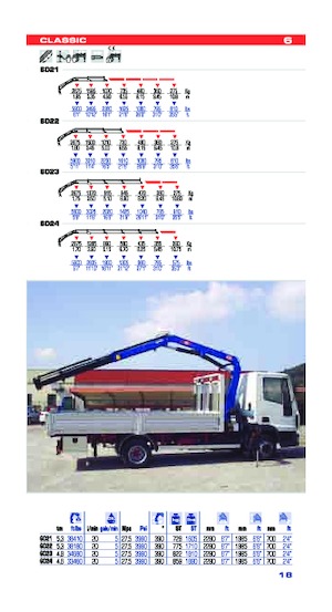Хидравлични товарни кранове PM PM 6