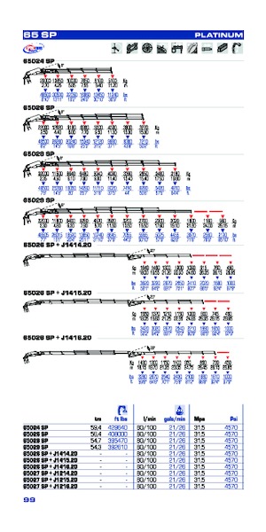Хидравлични товарни кранове PM PM 65027 SP + J1216.20
