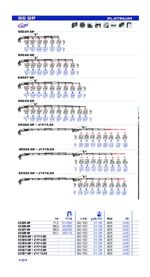 Хидравлични товарни кранове PM PM 85 SP
