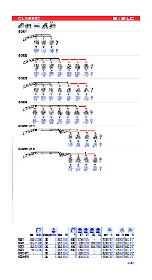 Хидравлични товарни кранове PM PM 9022 + J12