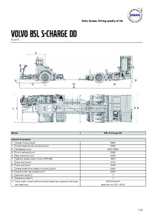 Автобуси за междуградски транспорт Volvo Buses B5LHC