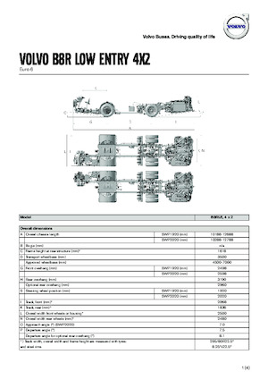 Автобуси за междуградски транспорт Volvo Buses B8RLE