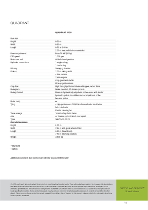 Големи квадратни преси + преси с висока плътност Claas Quadrant 1150