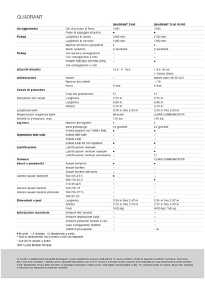 Големи квадратни преси + преси с висока плътност Claas Quadrant 2100