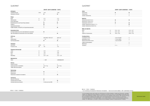 Големи квадратни преси + преси с висока плътност Claas Quadrant 2100 RC