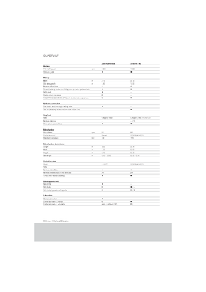 Големи квадратни преси + преси с висока плътност Claas Quadrant 2200 Advantage