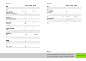 Големи квадратни преси + преси с висока плътност Claas Quadrant 2200 Advantage