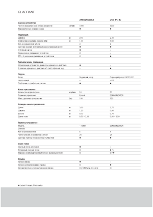Големи квадратни преси + преси с висока плътност Claas Quadrant 2200 Advantage