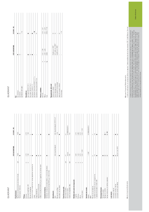 Големи квадратни преси + преси с висока плътност Claas Quadrant 2200 Advantage