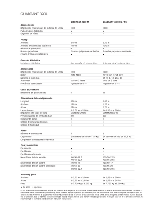 Големи квадратни преси + преси с висока плътност Claas Quadrant 3200 RC