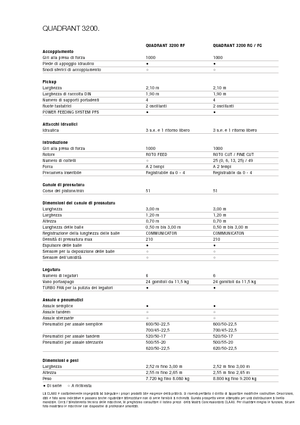 Големи квадратни преси + преси с висока плътност Claas Quadrant 3200 RC