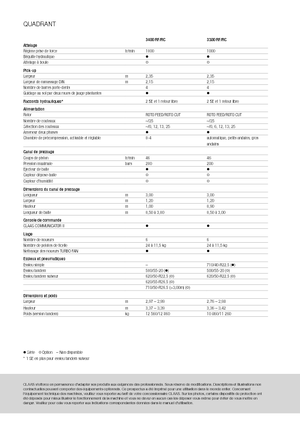 Големи квадратни преси + преси с висока плътност Claas Quadrant 3200 FC