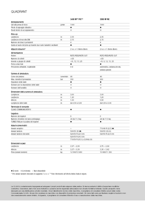 Големи квадратни преси + преси с висока плътност Claas Quadrant 3200 FC
