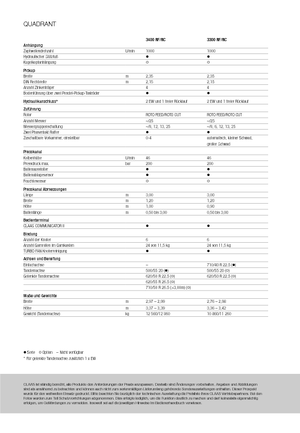 Големи квадратни преси + преси с висока плътност Claas Quadrant 3200 FC
