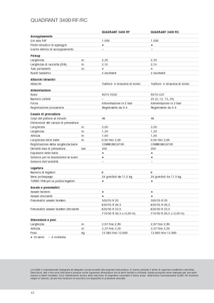 Големи квадратни преси + преси с висока плътност Claas Quadrant 3400 RC