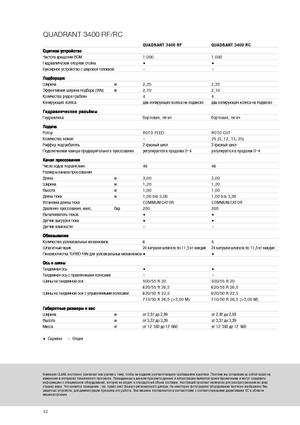 Големи квадратни преси + преси с висока плътност Claas Quadrant 3400 RC