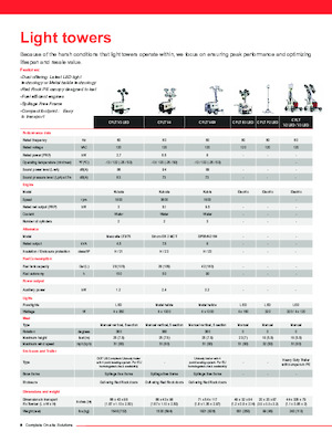 Светлинни кули Chicago Pneumatic CPLT E3 LED