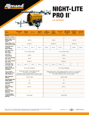 Светлинни кули Allmand Night-Lite Pro II LD-series (60Hz)