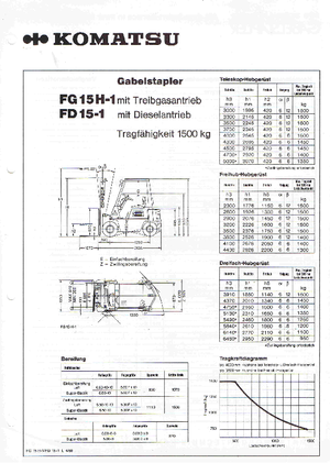 Челни мотокари, пропан-бутан Komatsu FG 15 H -1E