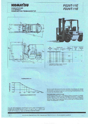 Челни мотокари, пропан-бутан Komatsu FG 20 T-11