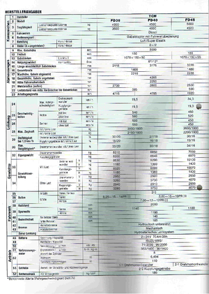 Челни мотокари, пропан-бутан TCM FG 40 T 8