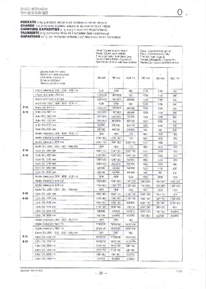 Челни мотокари, пропан-бутан OM-Pimespo G 15