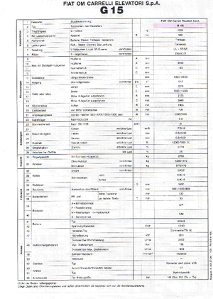Челни мотокари, пропан-бутан OM-Pimespo G 15